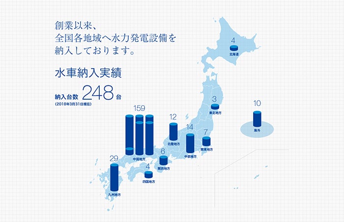 イームル工業