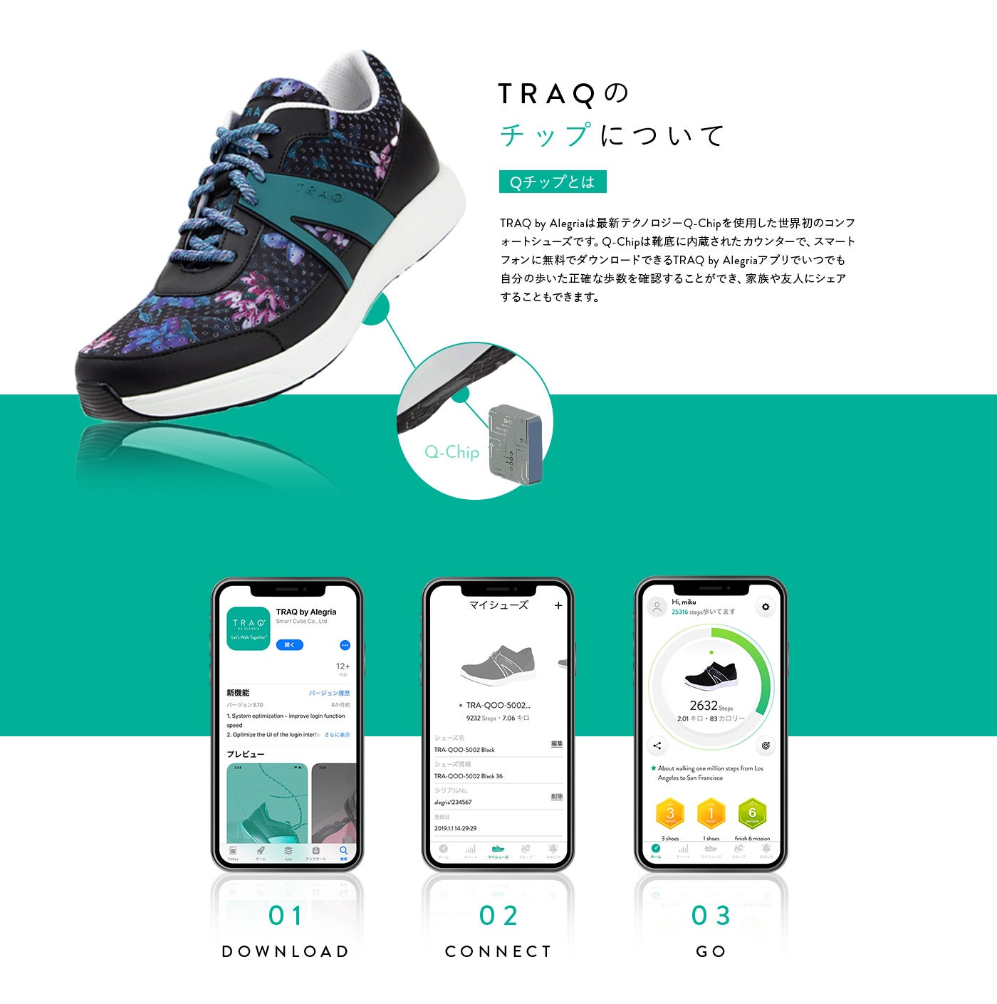TRAQ BY ALEGRIA