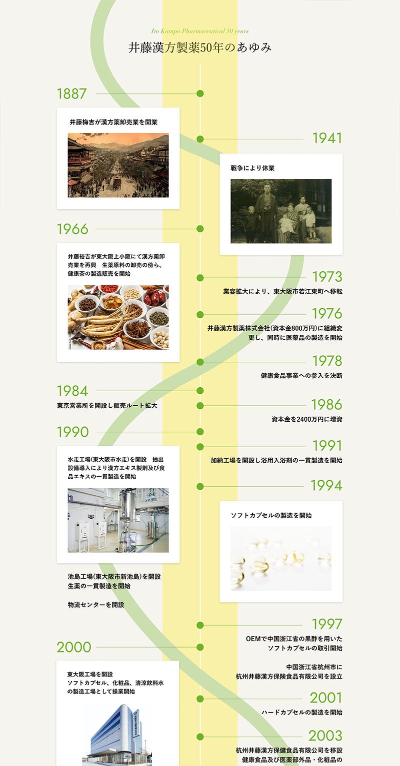 井藤漢方製薬