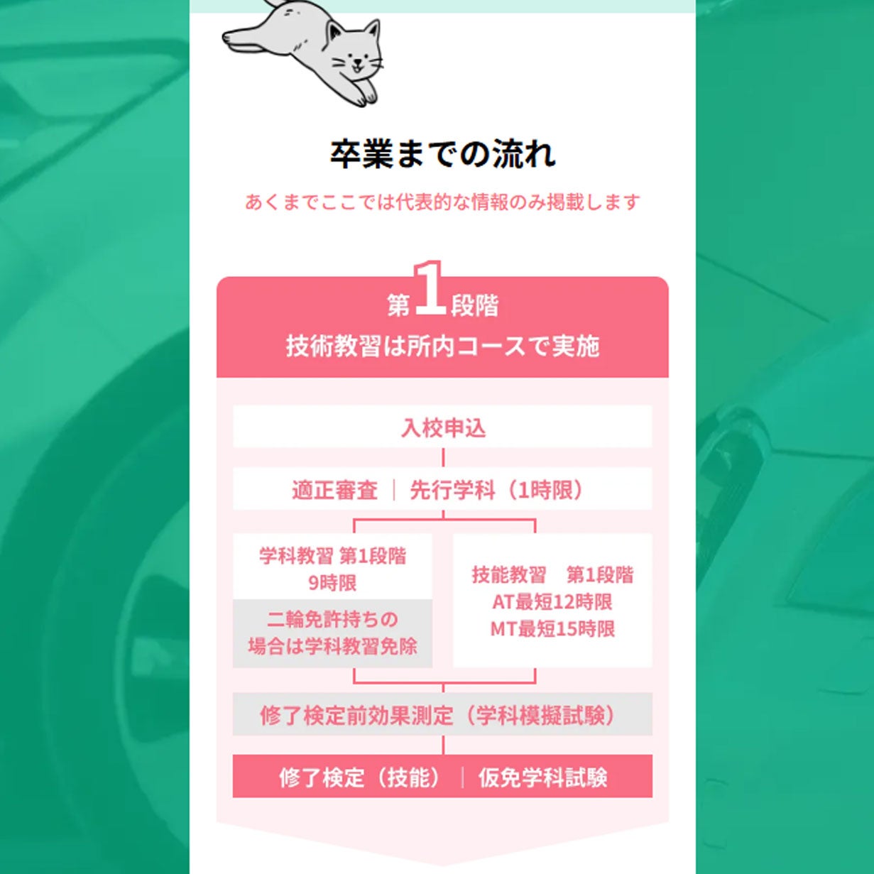 和泉自動車練習所