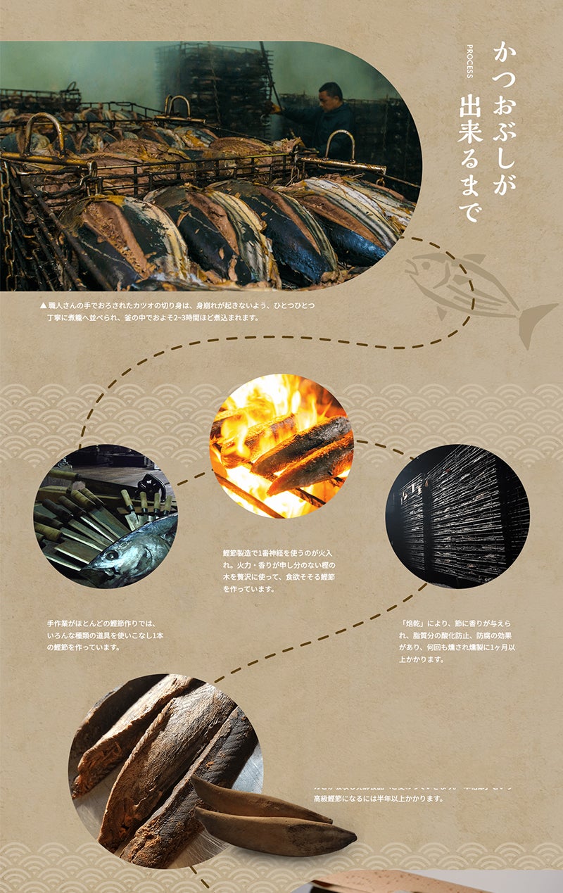 黄金の鰹節 カネニニシ